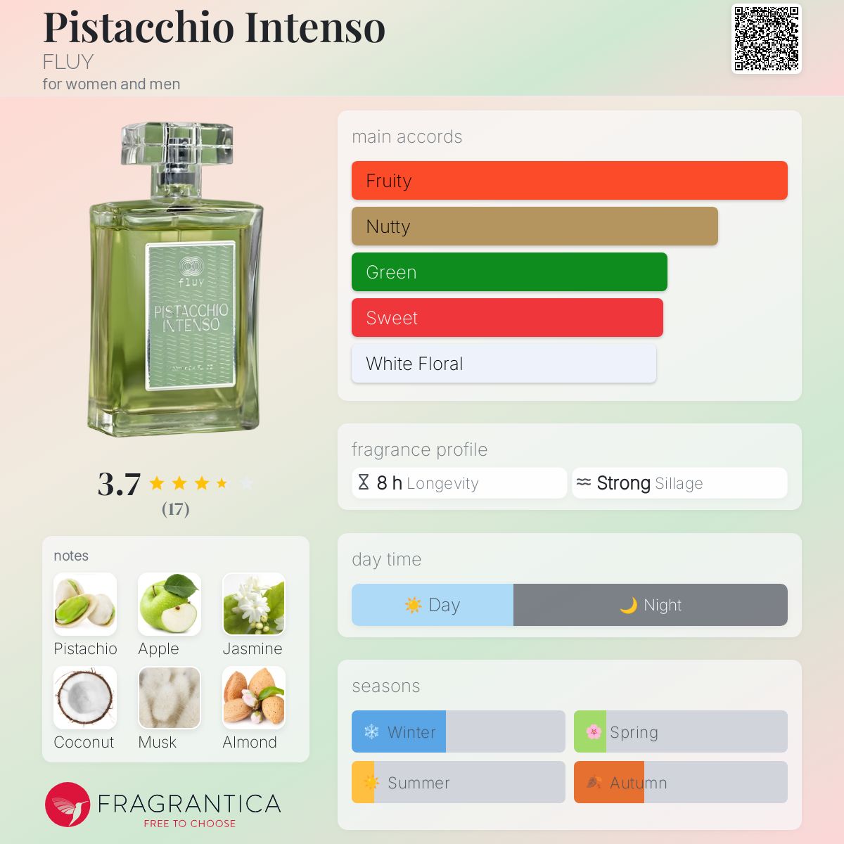 عطر ادکلن پستچیو اینتنزو فلوای - Pistacchio Intenso FLUY - بررسی، قیمت و خرید