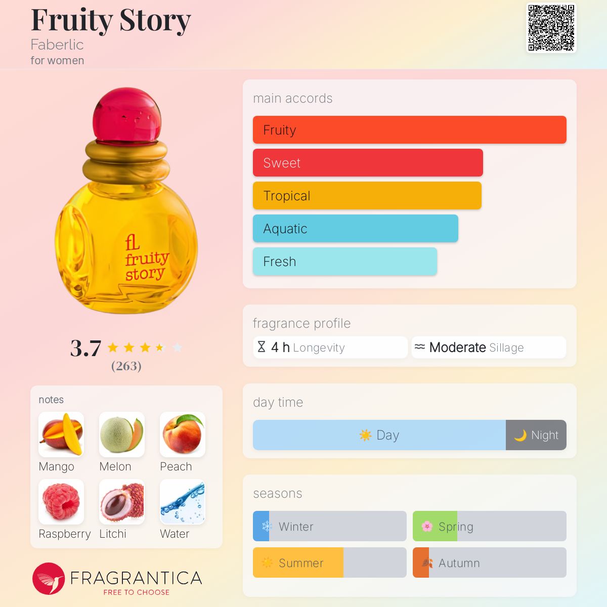 عطر ادکلن فروتی استوری فابرلیک - Fruity Story Faberlic - بررسی، قیمت و خرید