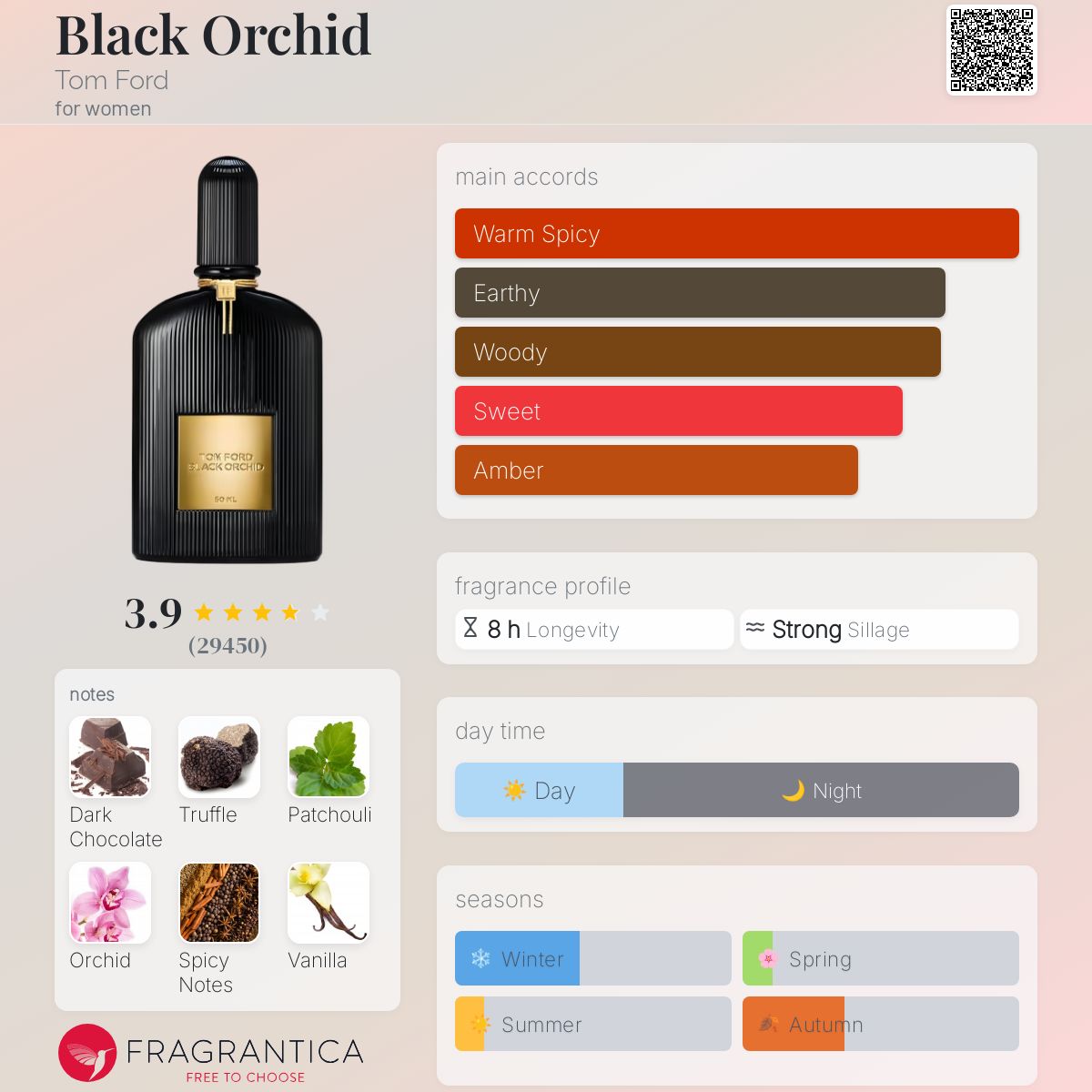 عطر ادکلن بِلَک اُرکید تام فورد - Black Orchid Tom Ford - بررسی، قیمت و خرید