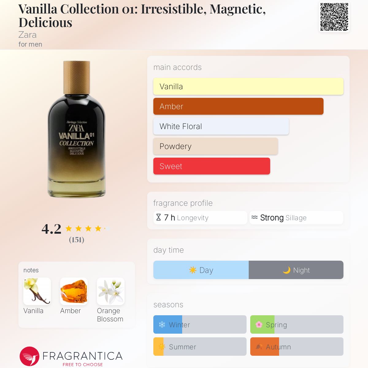 عطر ادکلن وانیلا کالکشن ۰۱: ایرسیستیبل، مگنتیک، دلیشز زارا - Vanilla Collection 01: Irresistible, Magnetic, Delicious Zara - بررسی، قیمت و خرید
