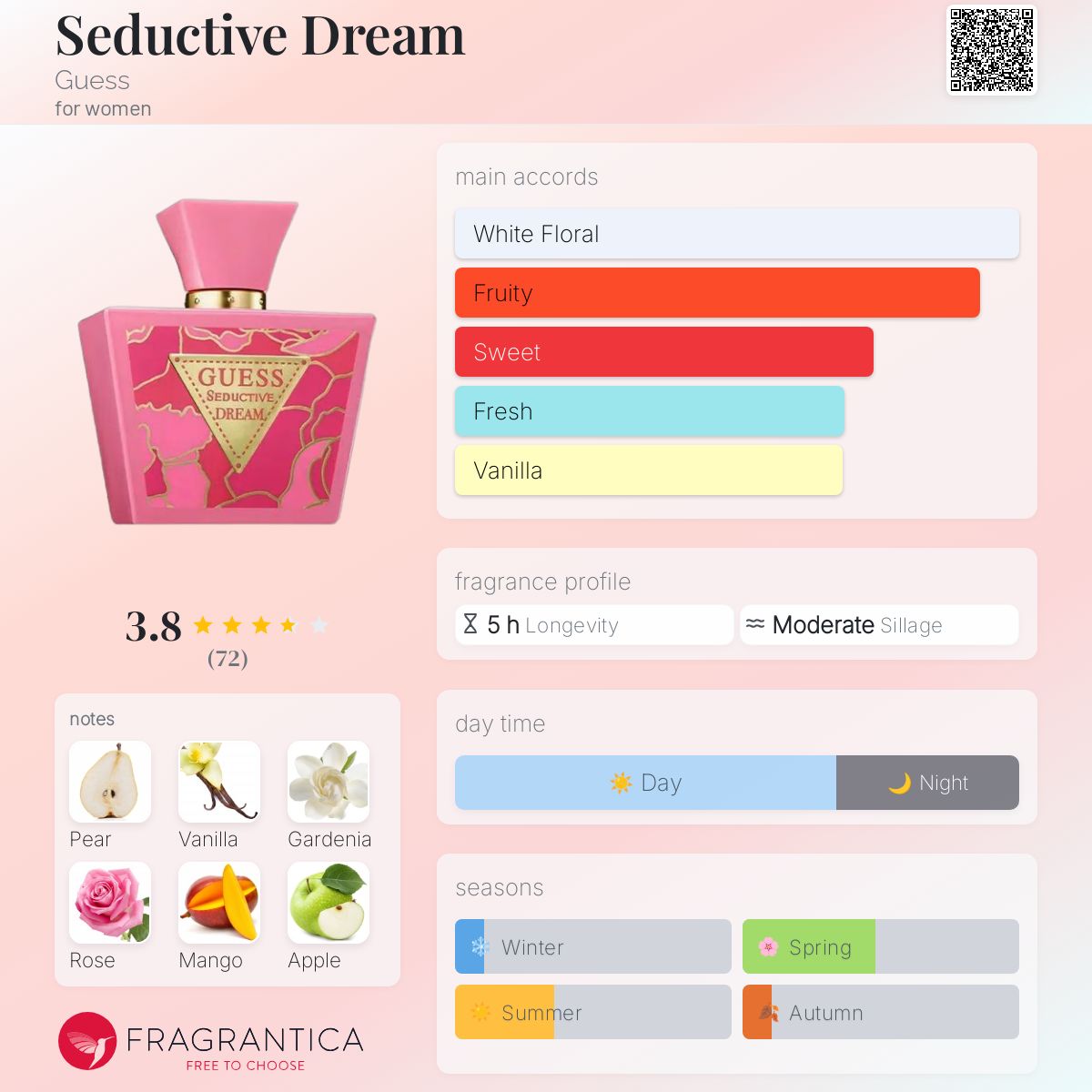عطر ادکلن سدکتیو دریم گس - Seductive Dream Guess - بررسی، قیمت و خرید