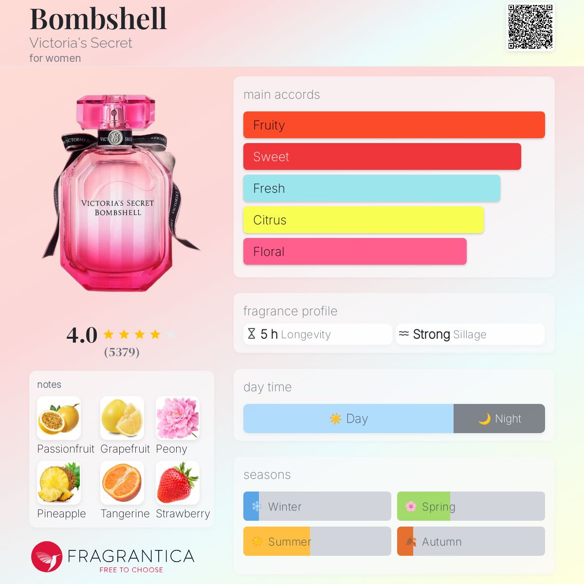 عطر ادکلن بامشل ویکتوریا سیکرت - Bombshell Victoria's Secret - بررسی، قیمت و خرید