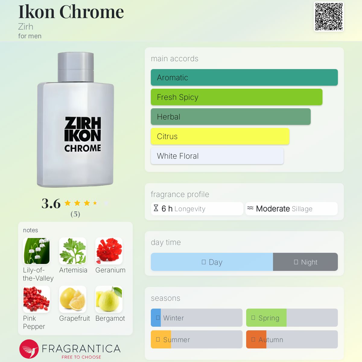 عطر ادکلن آیکن کروم زیر - Ikon Chrome Zirh - بررسی، قیمت و خرید