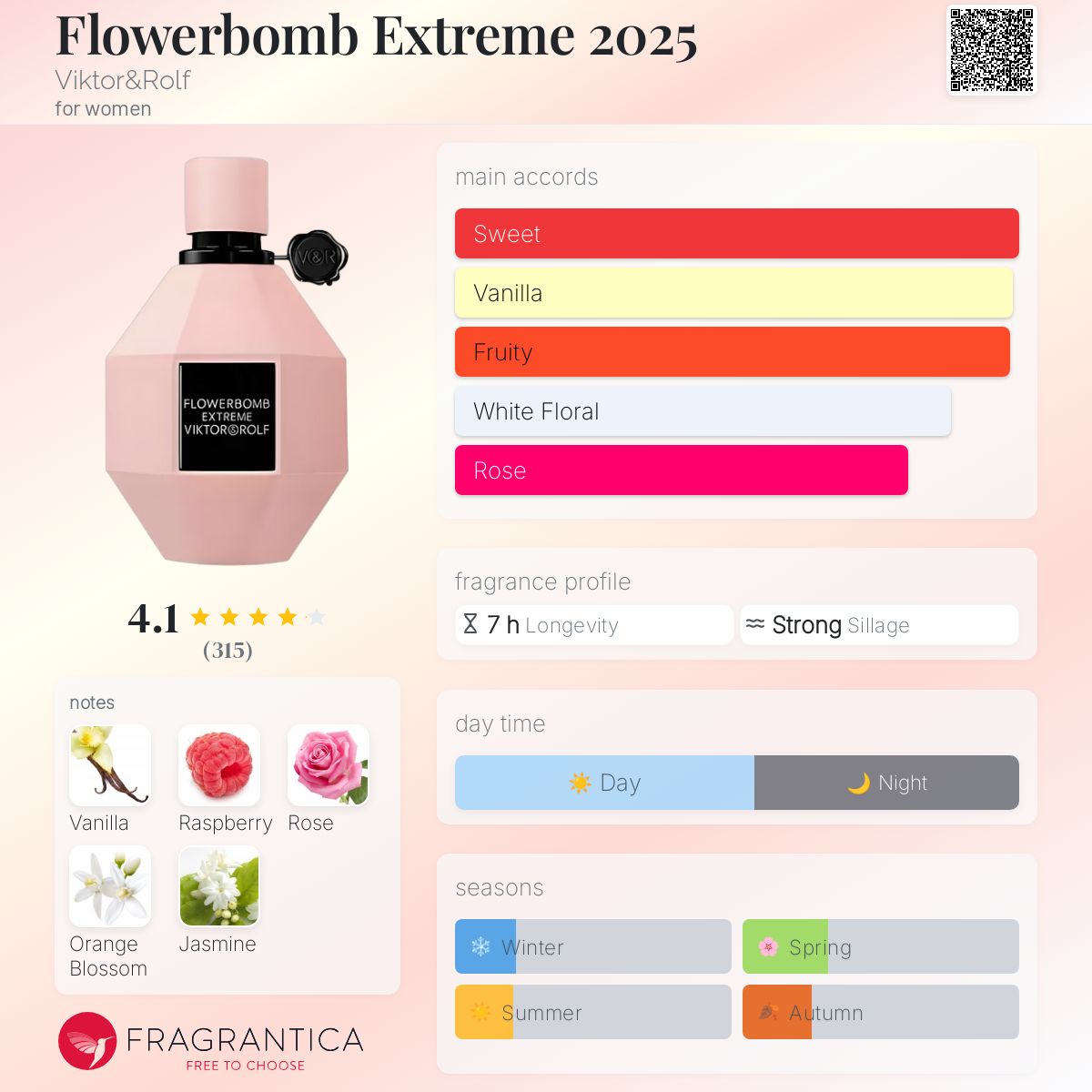 عطر ادکلن فلاور بمب اکستریم ۲۰۲۵ ویکتور اند رولف - Flowerbomb Extreme 2025 Viktor&Rolf - بررسی، قیمت و خرید