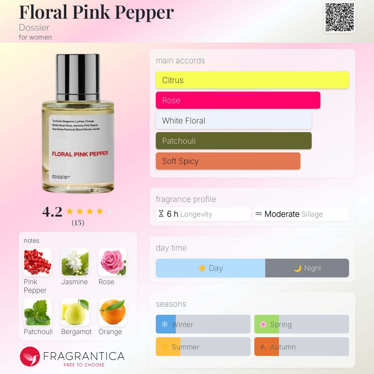 عطر ادکلن فلورال پینک پپر دوسیه - Floral Pink Pepper Dossier - بررسی، قیمت و خرید