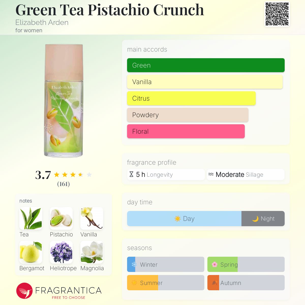 عطر ادکلن گرین تی پسته کرانچ الیزابت آردن - Green Tea Pistachio Crunch Elizabeth Arden - بررسی، قیمت و خرید