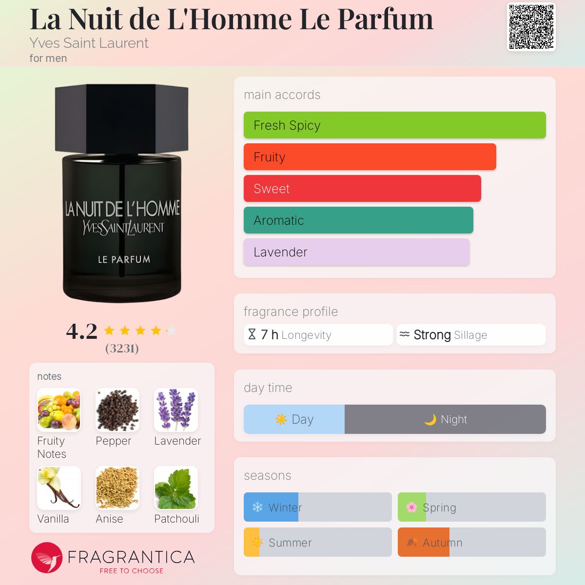 عطر ادکلن لا نویی دو لوم له پارفوم ایو سن لوران - La Nuit de L'Homme Le Parfum Yves Saint Laurent - بررسی، قیمت و خرید