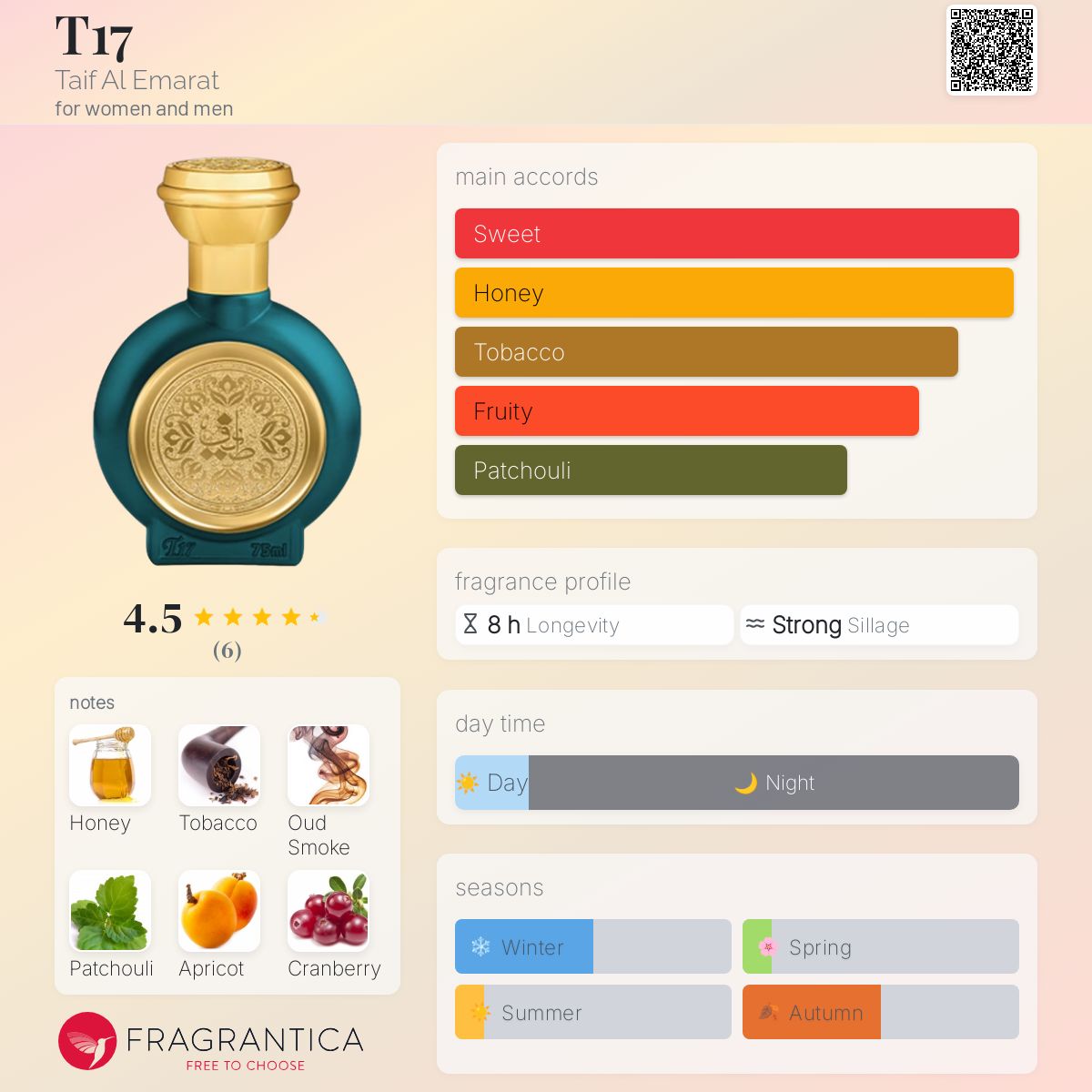 عطر ادکلن تی هیفده طیف الامارات - T17 Taif Al Emarat - بررسی، قیمت و خرید