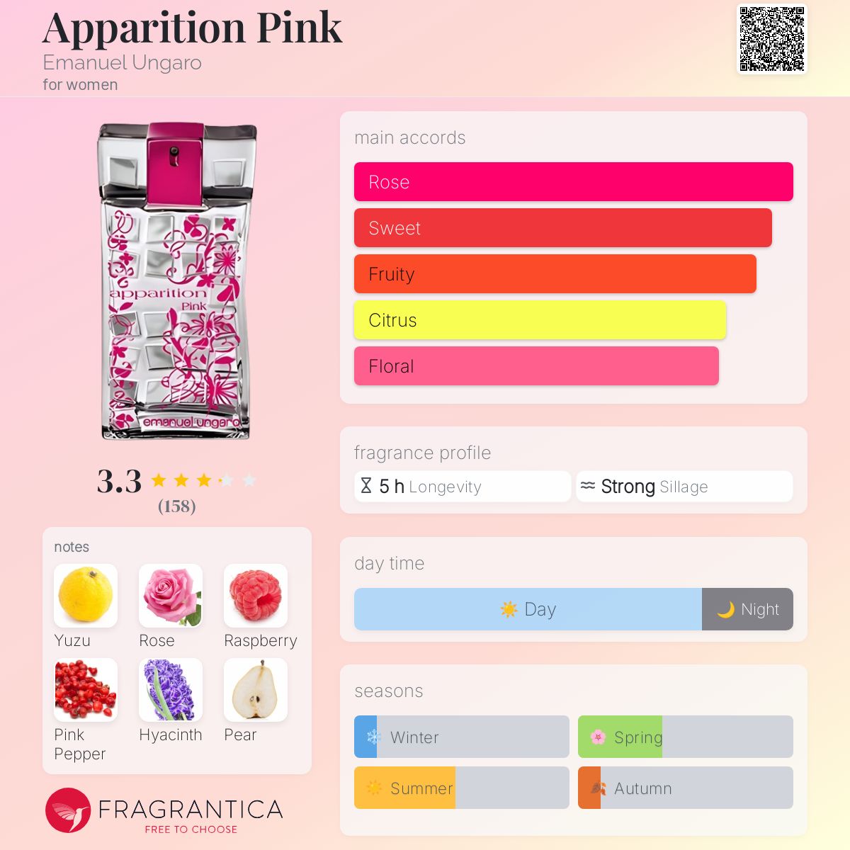 عطر ادکلن اپریشن پینک ایمانوئل اونگارو - Apparition Pink Emanuel Ungaro - بررسی، قیمت و خرید