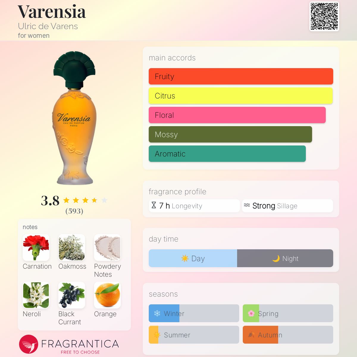 عطر ادکلن وارنسی اولریک دو وارنس - Varensia Ulric de Varens - بررسی، قیمت و خرید