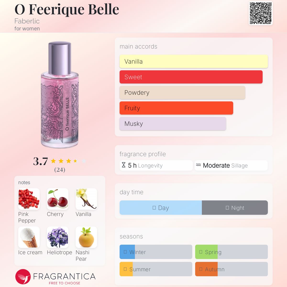 عطر ادکلن اُ فِریک بِله فابرلیک - O Feerique Belle Faberlic - بررسی، قیمت و خرید