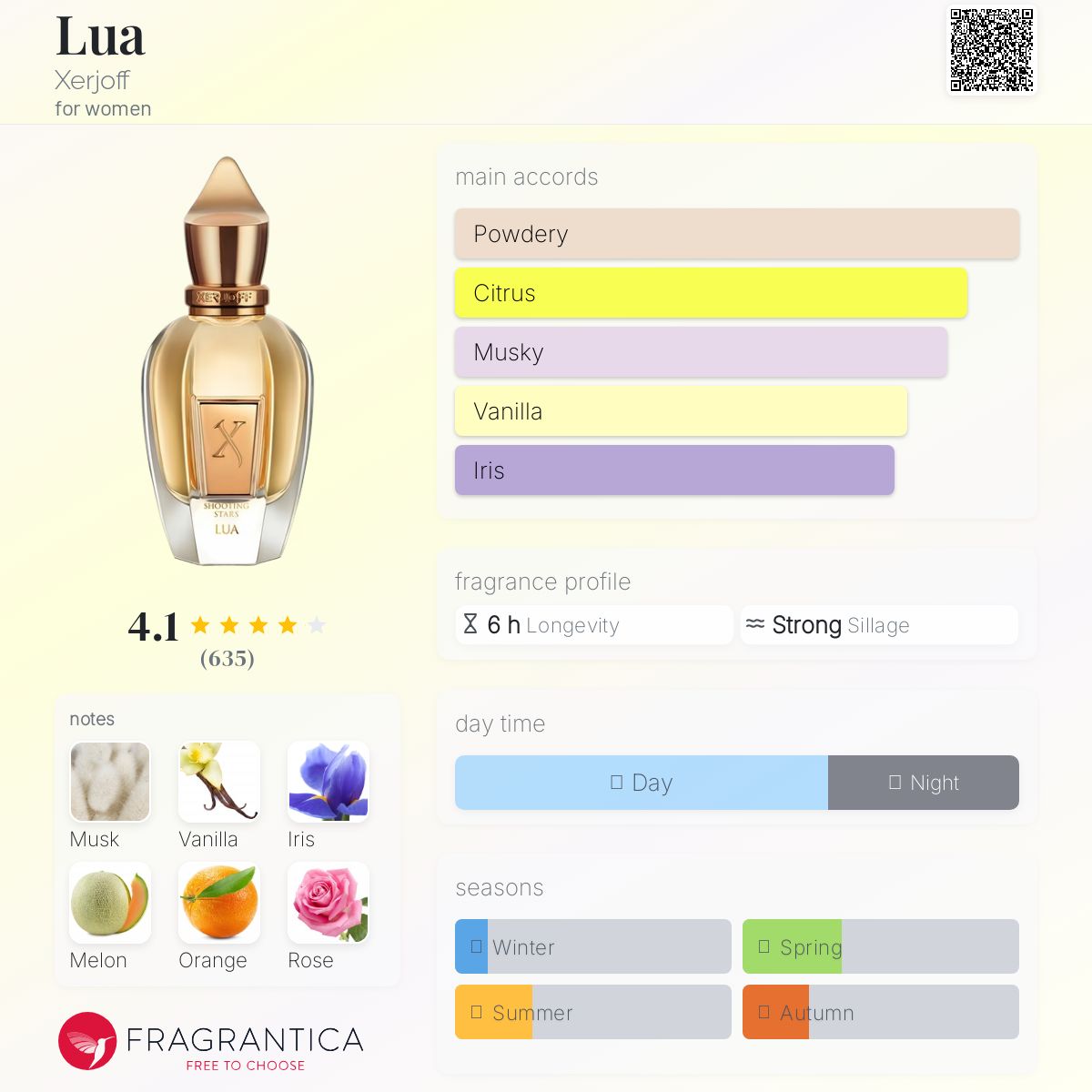 عطر ادکلن لوآ زرجف - Lua Xerjoff - بررسی، قیمت و خرید