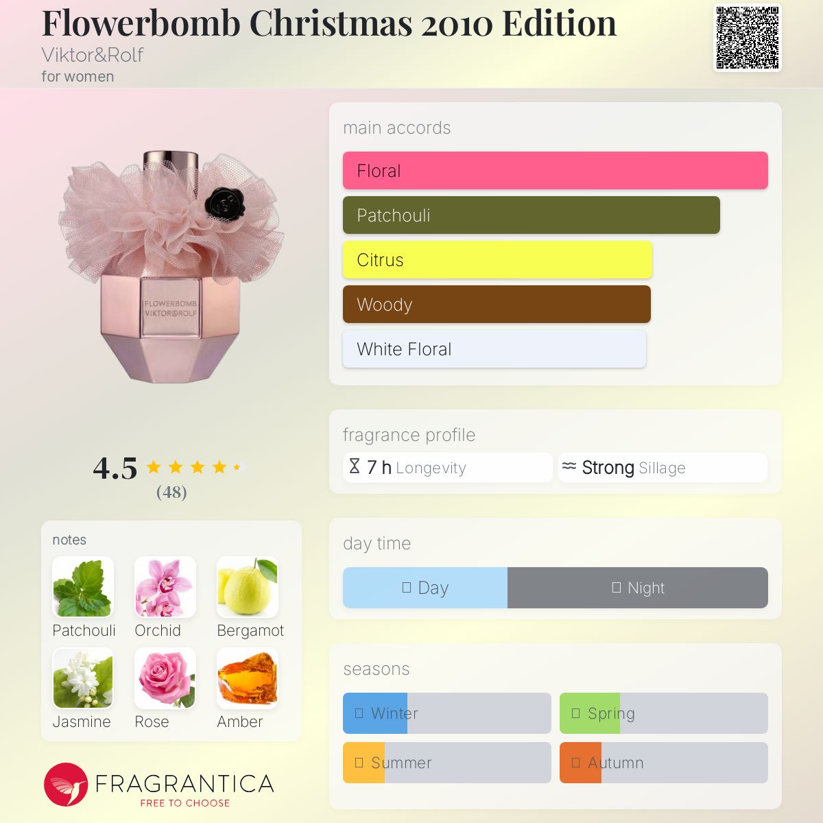 عطر ادکلن فلاوربمب کریسمس ۲۰۱۰ ادیشن ویکتور اند رولف - Flowerbomb Christmas 2010 Edition Viktor&Rolf - بررسی، قیمت و خرید