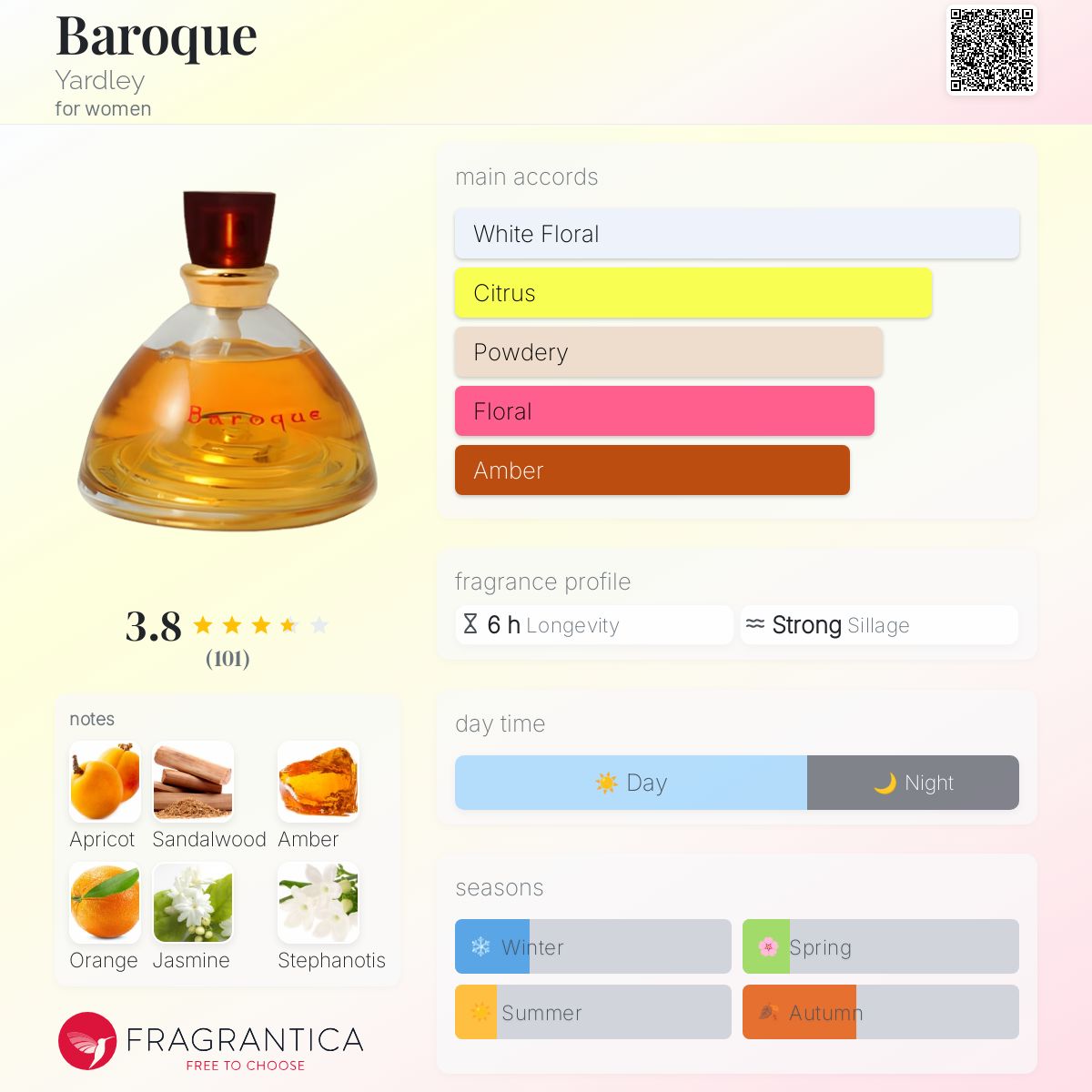 عطر ادکلن باروک یاردلی - Baroque Yardley - بررسی، قیمت و خرید