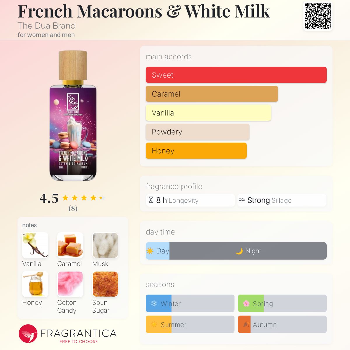 عطر ادکلن فرنچ ماکارونز اند وایت میلک د دوعا برند - French Macaroons & White Milk The Dua Brand - بررسی، قیمت و خرید