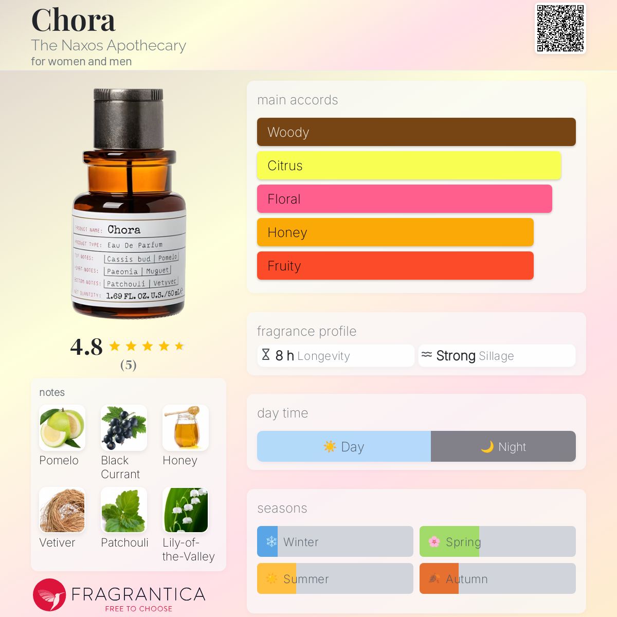 عطر ادکلن چورا د نکسوس آپاتکری - Chora The Naxos Apothecary - بررسی، قیمت و خرید