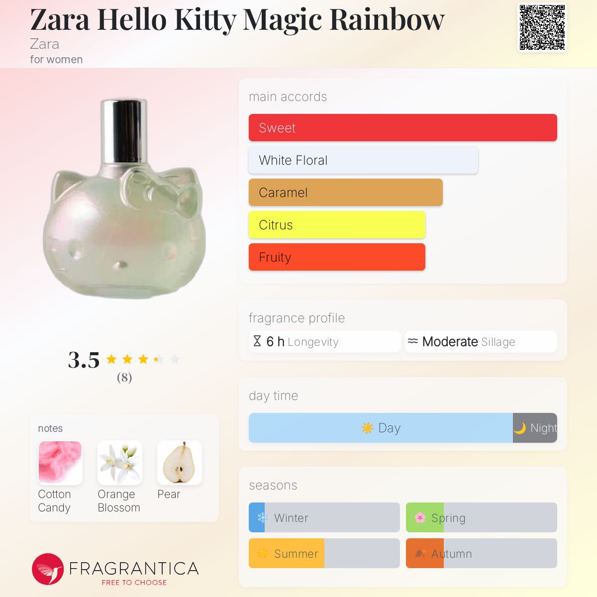 عطر ادکلن زرا هلو کیتی مجیک رینبو زارا - Zara Hello Kitty Magic Rainbow Zara - بررسی، قیمت و خرید