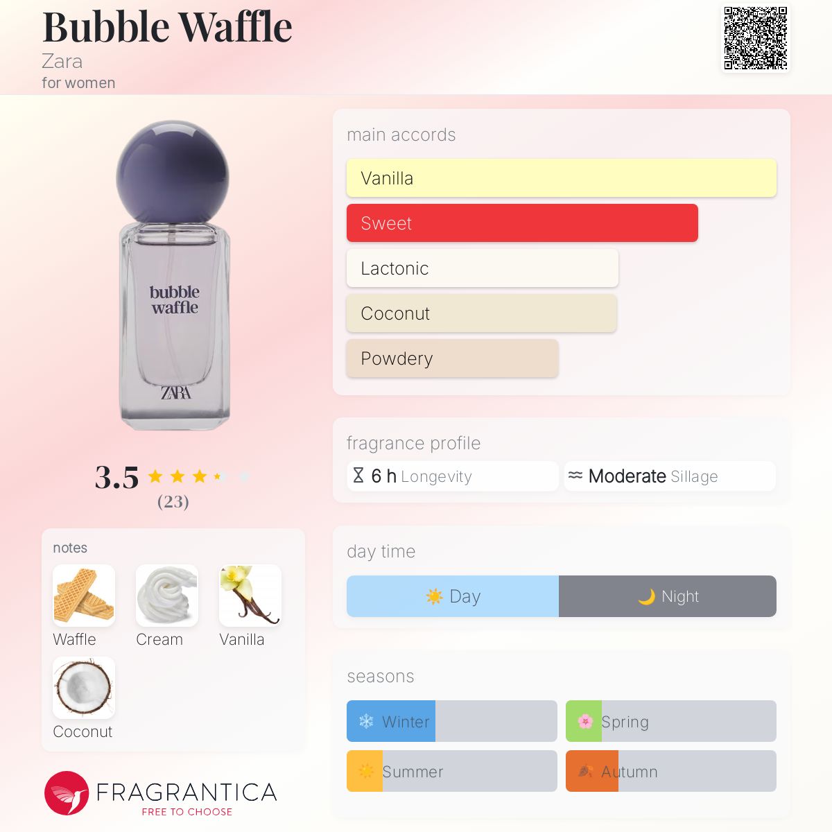 عطر ادکلن بابِل وافل زارا - Bubble Waffle Zara - بررسی، قیمت و خرید