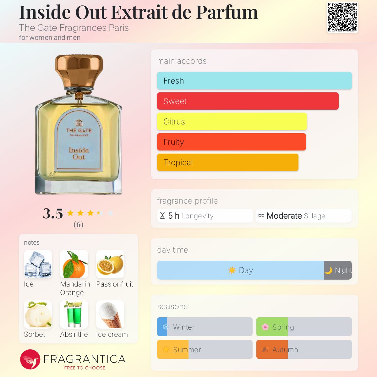 عطر ادکلن این ساید اوت اکسترایت د پرفیوم ذ گیت فراگرنسز پاریس - Inside Out Extrait de Parfum The Gate Fragrances Paris - بررسی، قیمت و خرید