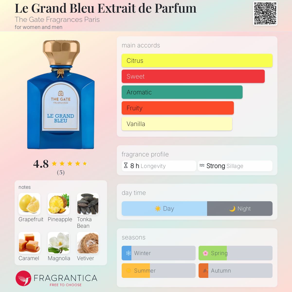 عطر ادکلن لو گران بلو ذ گییت فریگرنسز پاریس - Le Grand Bleu Extrait de Parfum The Gate Fragrances Paris - بررسی، قیمت و خرید