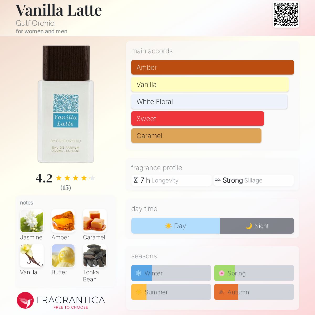 عطر ادکلن وانیلا لاته گالف ارکید - Vanilla Latte Gulf Orchid - بررسی، قیمت و خرید