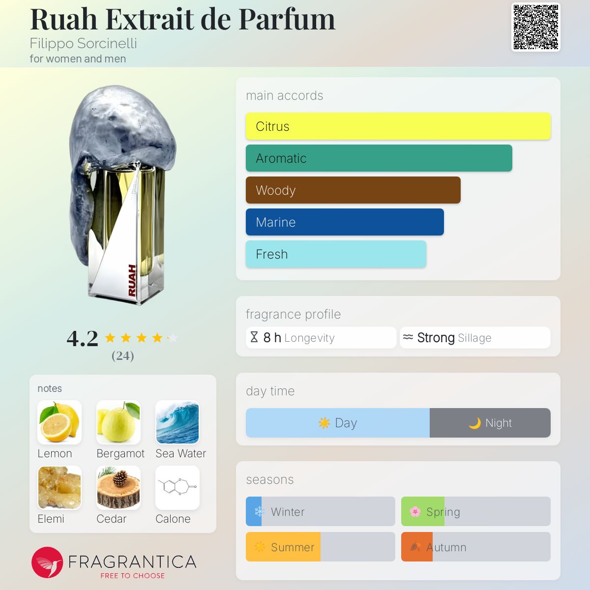 عطر ادکلن روح اکستریت د پرفیوم فیلیپو سورچینلی - Ruah Extrait de Parfum Filippo Sorcinelli - بررسی، قیمت و خرید