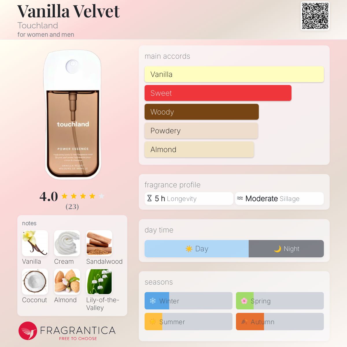 عطر ادکلن وانیلا ولوت تچلند - Vanilla Velvet Touchland - بررسی، قیمت و خرید