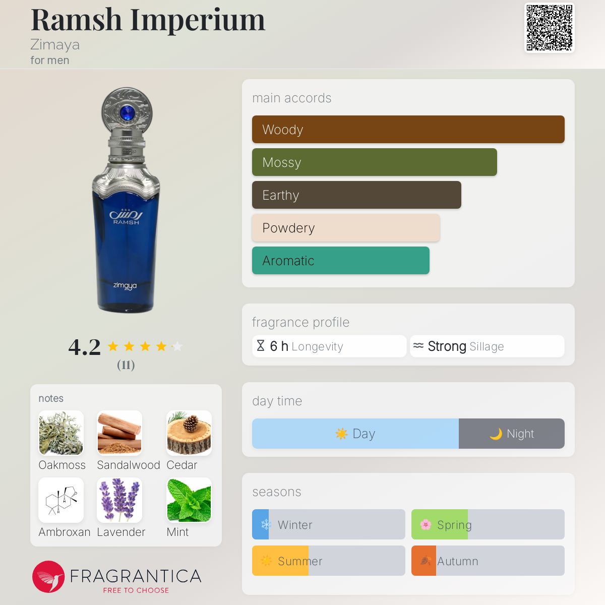 عطر ادکلن رمپش ایمپریوم زیما - Ramsh Imperium Zimaya - بررسی، قیمت و خرید
