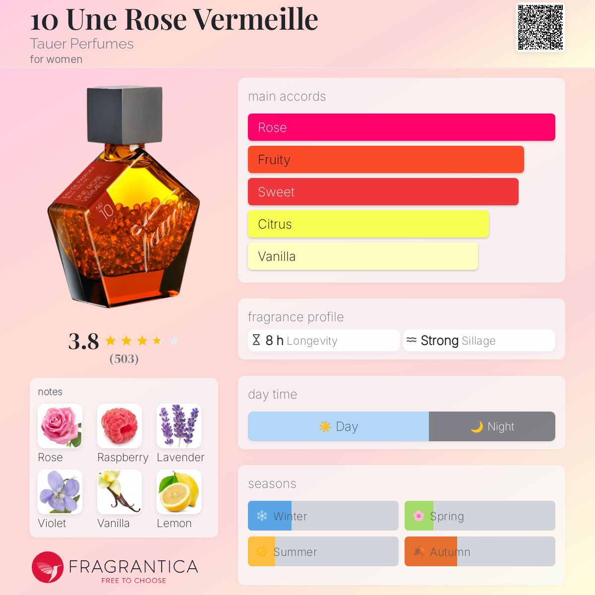 عطر ادکلن تن ان روز ورمی تاور پرفیومز - 10 Une Rose Vermeille Tauer Perfumes - بررسی، قیمت و خرید