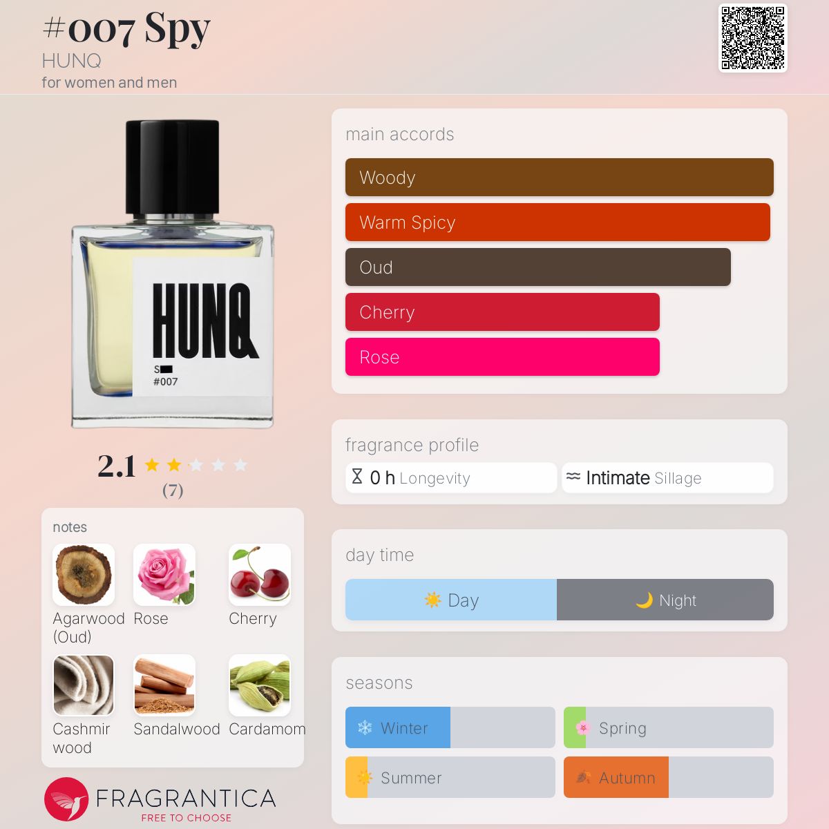 عطر ادکلن #۰۰۷ اسپای هانک - #007 Spy HUNQ - بررسی، قیمت و خرید