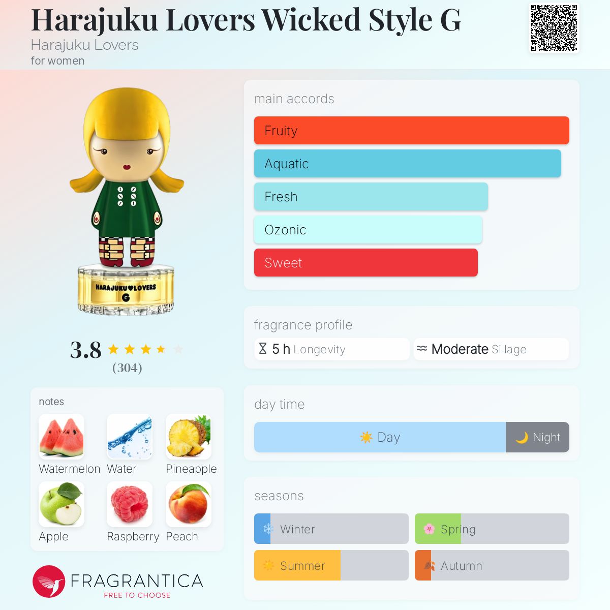 عطر ادکلن هراجوکو لاورز ویکد استایل جی هراجوکو لاورز - Harajuku Lovers Wicked Style G Harajuku Lovers - بررسی، قیمت و خرید