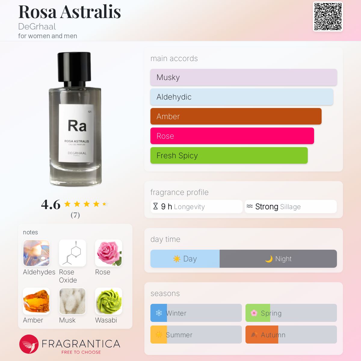 عطر ادکلن رزا آسترالیس دیگرال - Rosa Astralis DeGrhaal - بررسی، قیمت و خرید