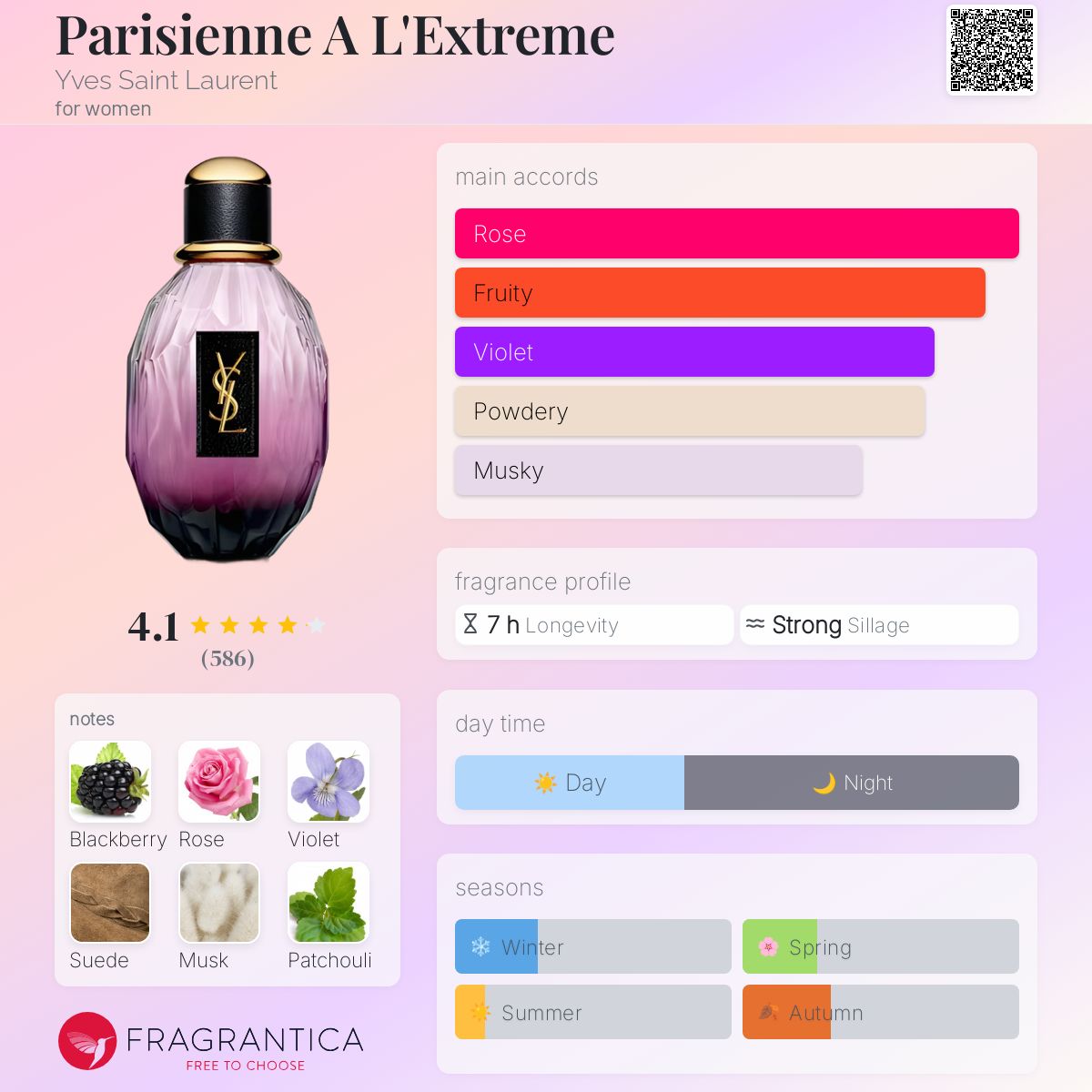 عطر ادکلن پاریسیان ال اکسترم اِیوسَن‌لُغُن - Parisienne A L'Extreme Yves Saint Laurent - بررسی، قیمت و خرید