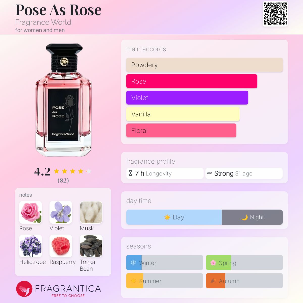 عطر ادکلن پوز از روز فرگرنس وُرلد - Pose As Rose Fragrance World - بررسی، قیمت و خرید