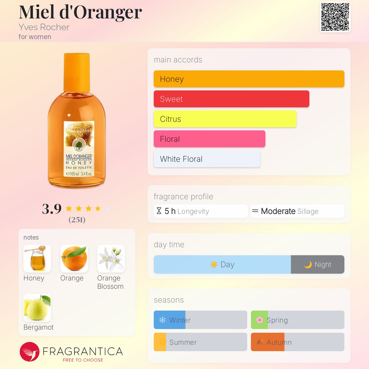 عطر ادکلن میِل دورانژه ایوروشه - Miel d'Oranger Yves Rocher - بررسی، قیمت و خرید