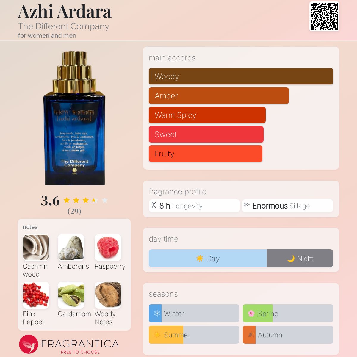 عطر ادکلن آژی ارداره د دیفرنت کامپنی - Azhi Ardara The Different Company - بررسی، قیمت و خرید