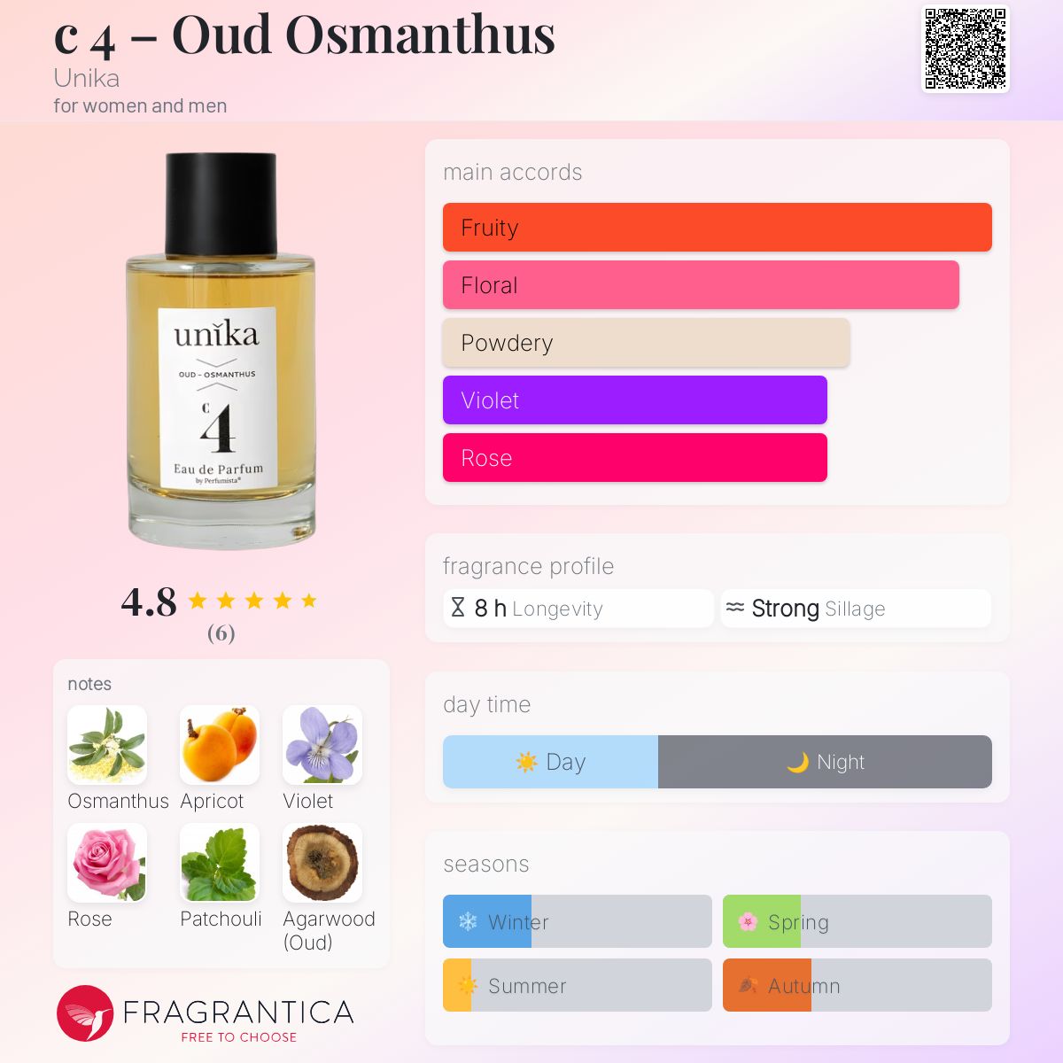 عطر ادکلن اود عثمانتوس یونیکا - c 4 – Oud Osmanthus Unika - بررسی، قیمت و خرید