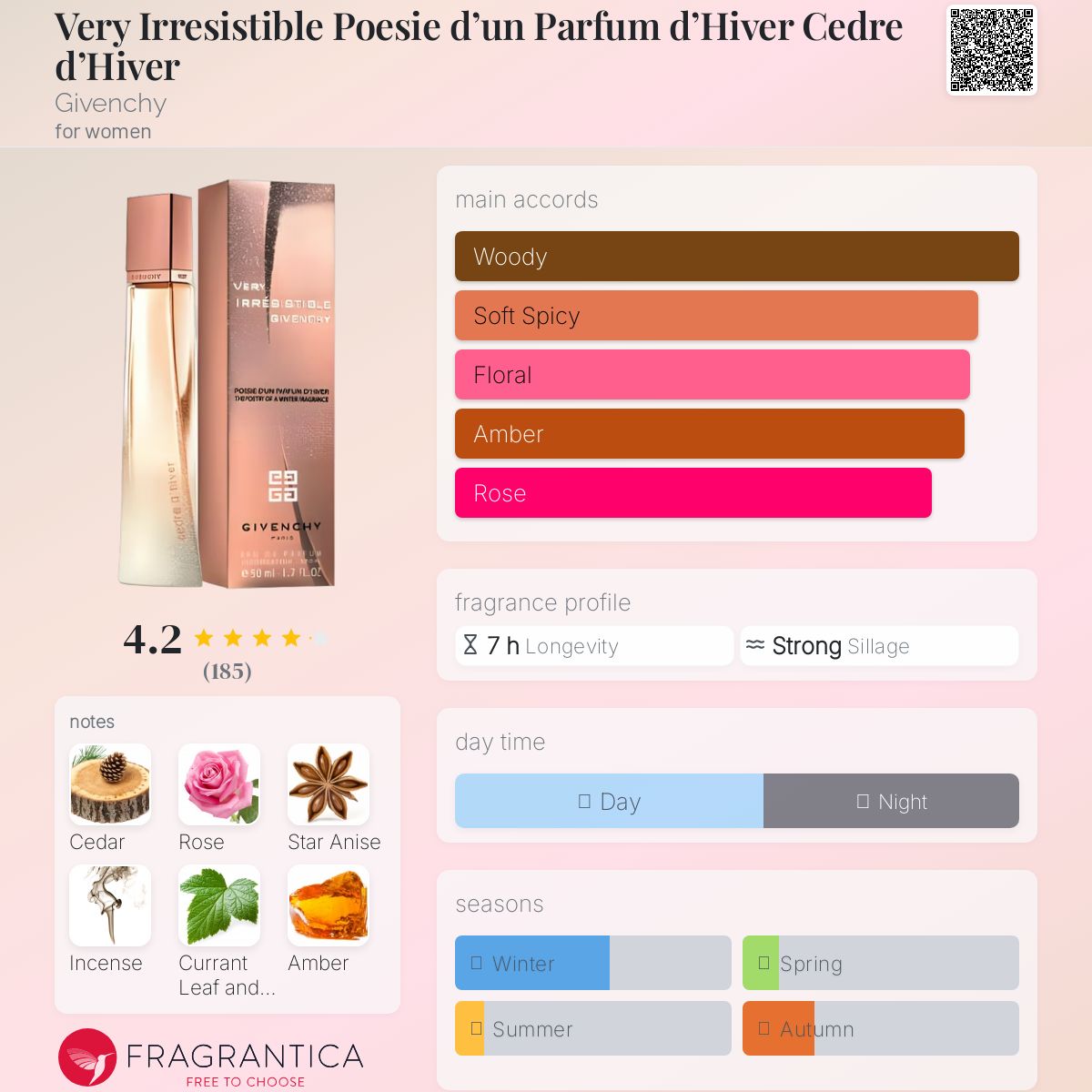 عطر ادکلن وری ایریزیستیبل پوازی دون پارفم دان ایور سدر دان ایور ژیوانشی - Very Irresistible Poesie d’un Parfum d’Hiver Cedre d’Hiver Givenchy - بررسی، قیمت و خرید
