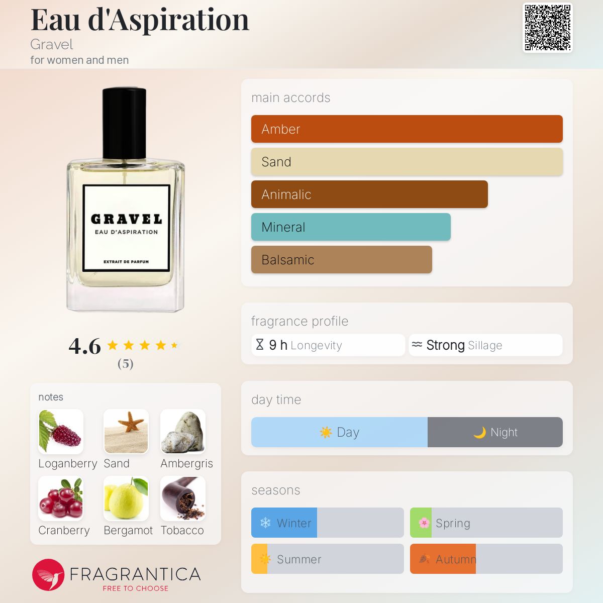 عطر ادکلن او دو اسپیریشن گراول - Eau d'Aspiration Gravel - بررسی، قیمت و خرید