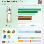 عطر ادکلن الیمیس او دو پارفوم اِلمیس - Elemis Eau de Parfum Elemis - بررسی، قیمت و خرید