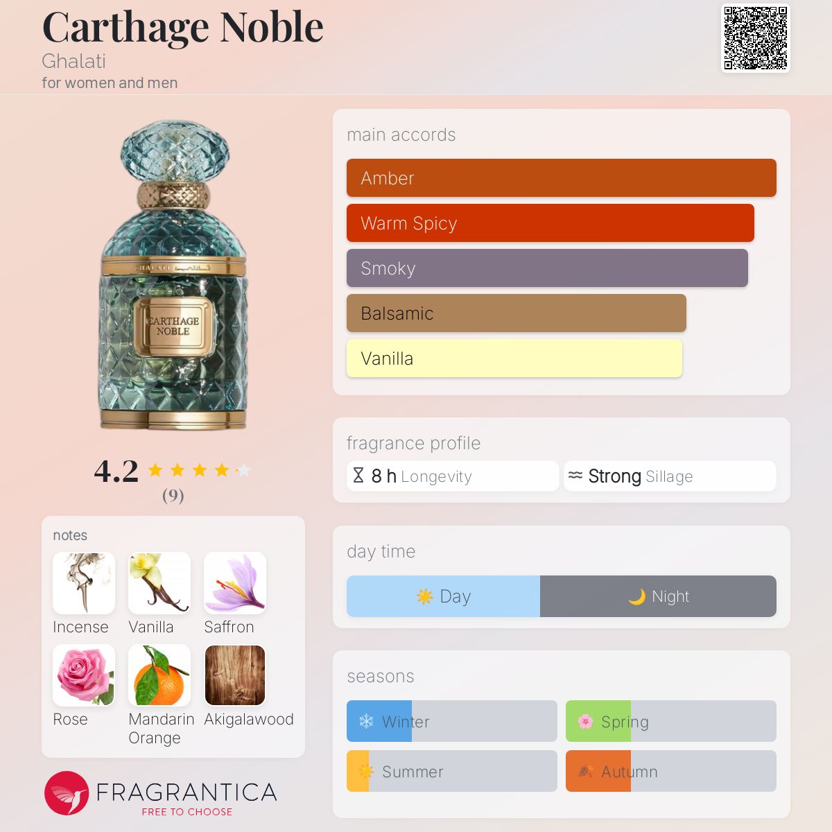 عطر ادکلن کارتاژ نوبل قلطی - Carthage Noble Ghalati - بررسی، قیمت و خرید