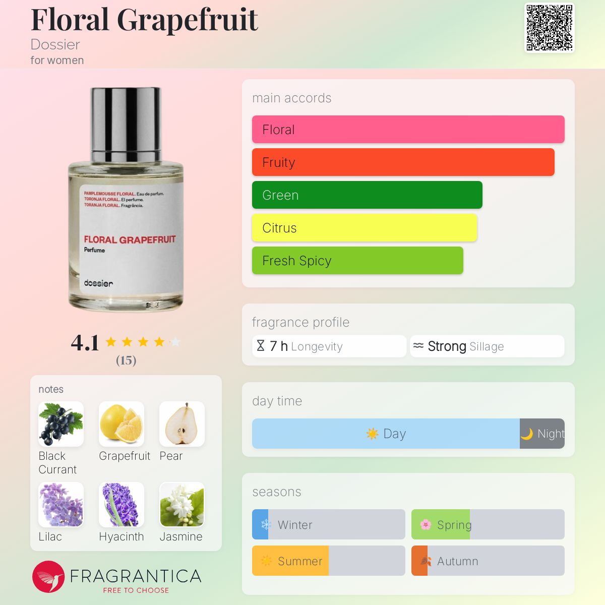 عطر ادکلن فلورال گریپ فروت دوسیه - Floral Grapefruit Dossier - بررسی، قیمت و خرید