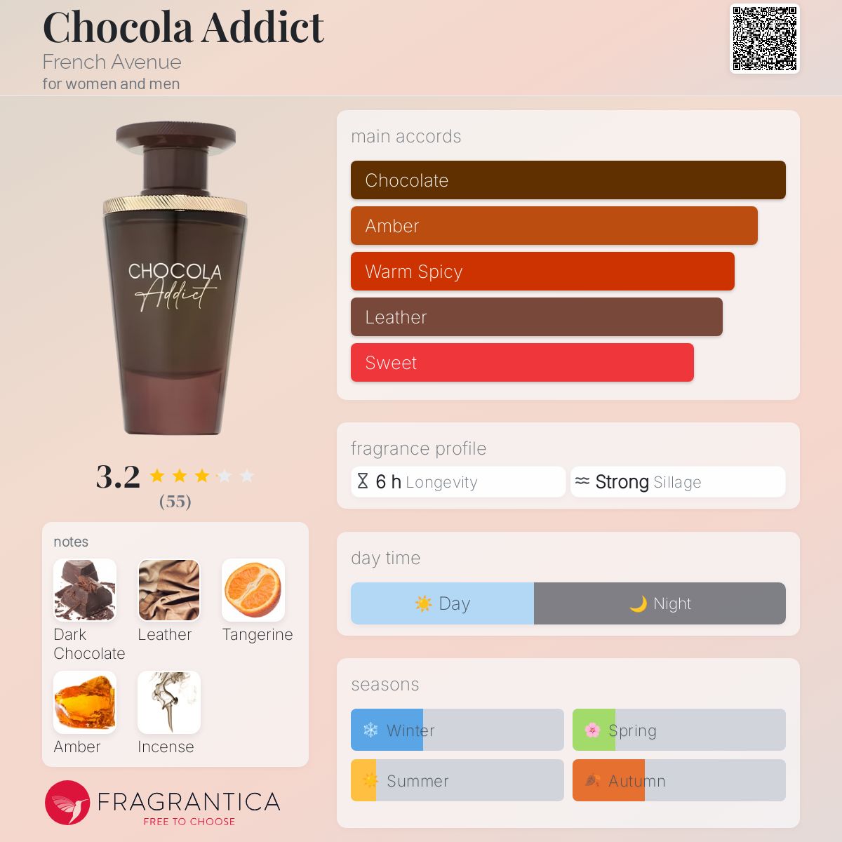 عطر ادکلن چوکولا ادیکت فرنچ اونیو - Chocola Addict French Avenue - بررسی، قیمت و خرید