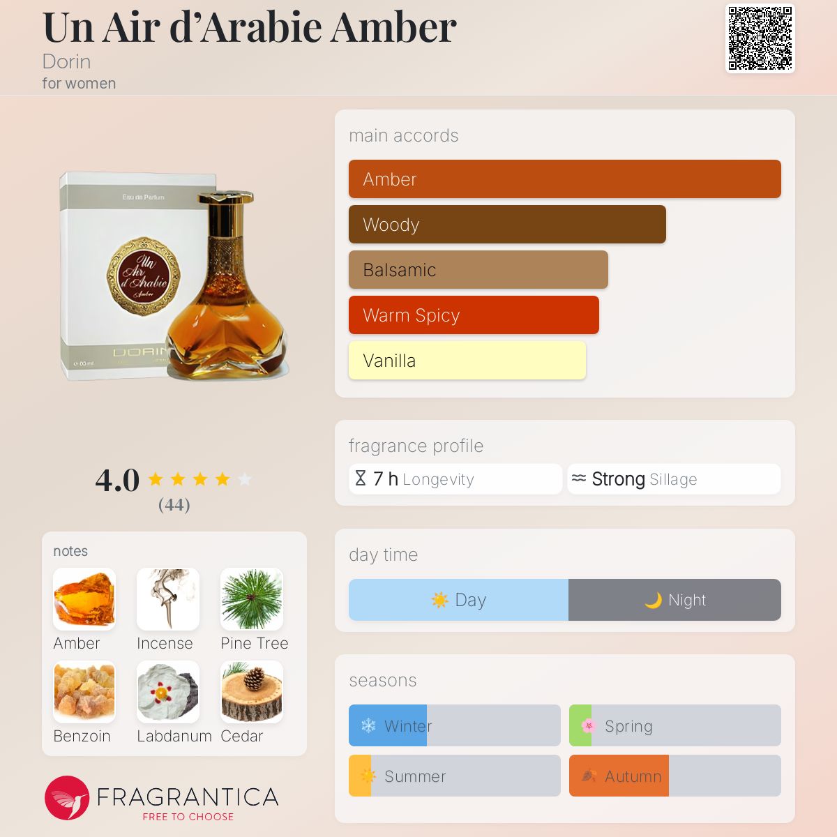 عطر ادکلن آن ایر د عربی امبر دورین - Un Air d’Arabie Amber Dorin - بررسی، قیمت و خرید