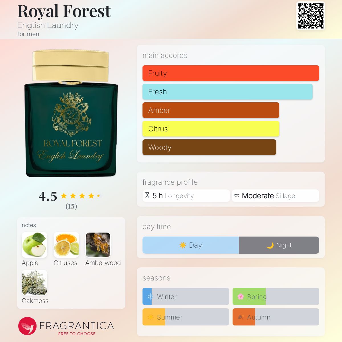 عطر ادکلن رویال فورست اینگلیش لاندری - Royal Forest English Laundry - بررسی، قیمت و خرید