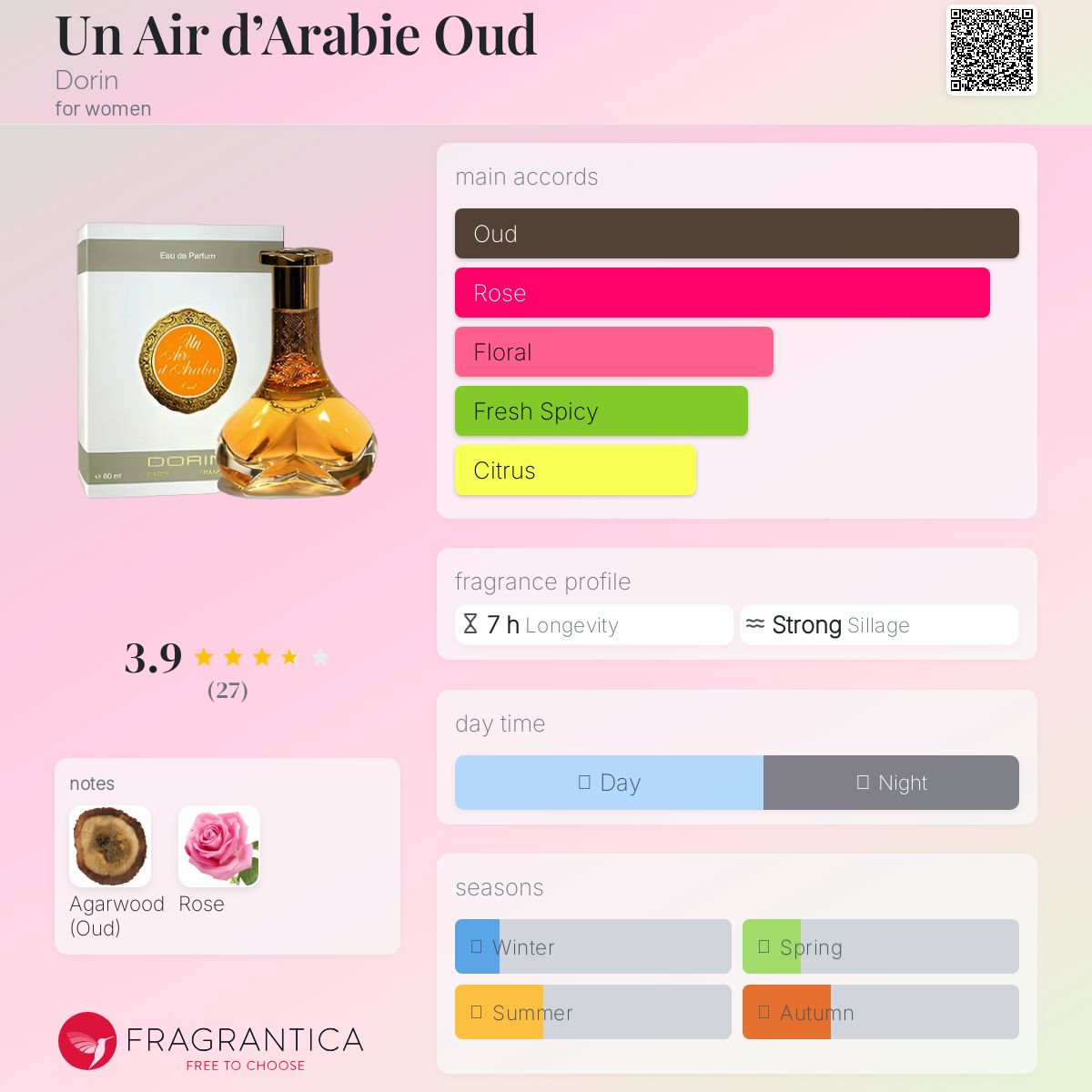 عطر ادکلن اون ایر دارابی اود دورین - Un Air d’Arabie Oud Dorin - بررسی، قیمت و خرید