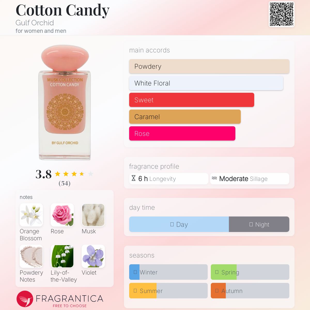 عطر ادکلن کاتن کندی گلف ارکید - Cotton Candy Gulf Orchid - بررسی، قیمت و خرید