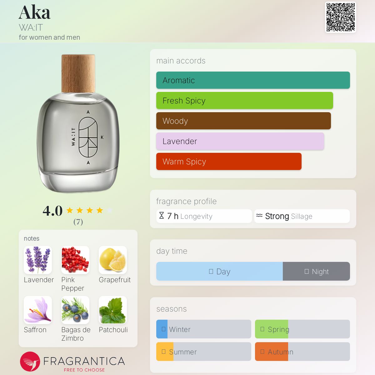 عطر ادکلن آکا ویت - Aka WA:IT - بررسی، قیمت و خرید