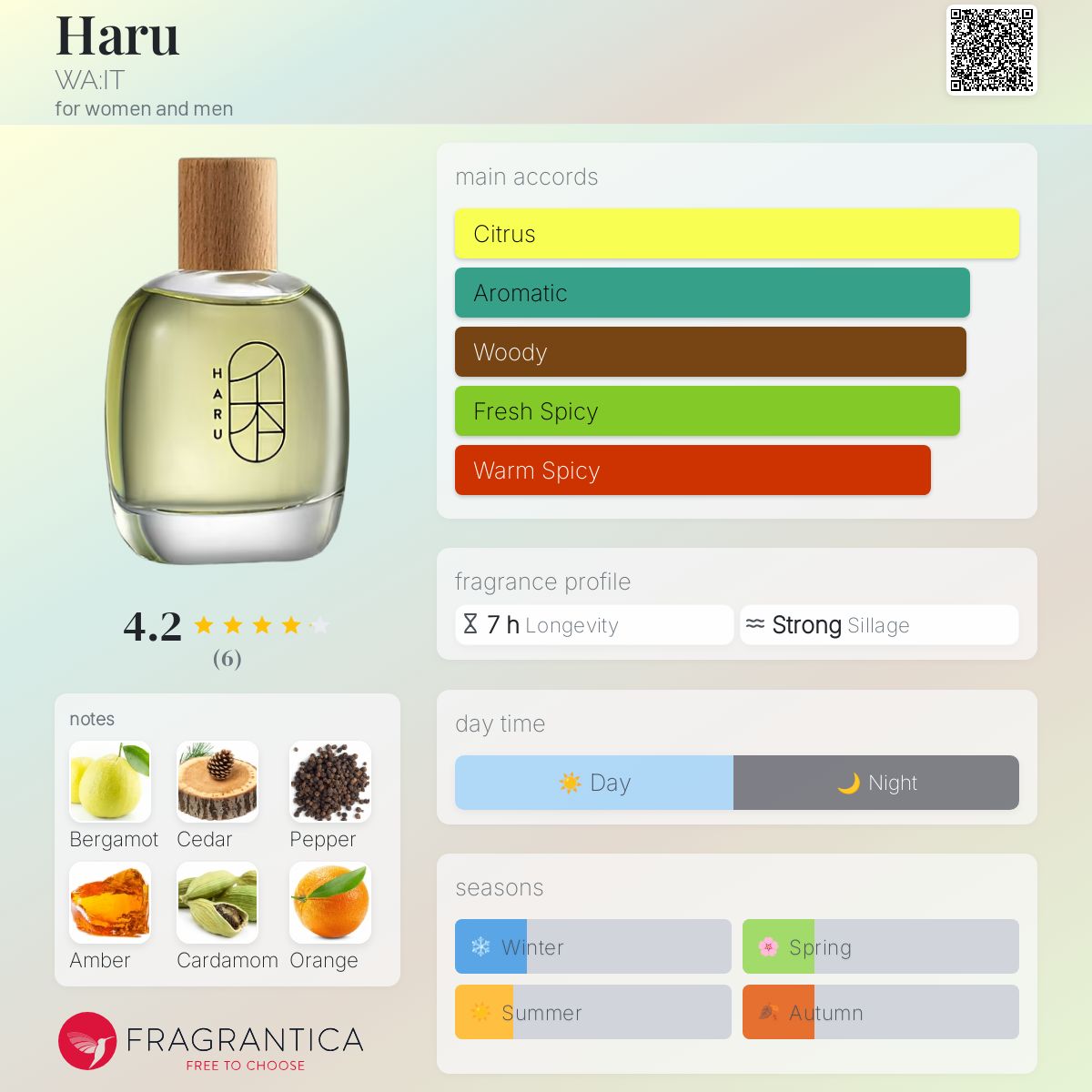 عطر ادکلن هارو ویت - Haru WA:IT - بررسی، قیمت و خرید