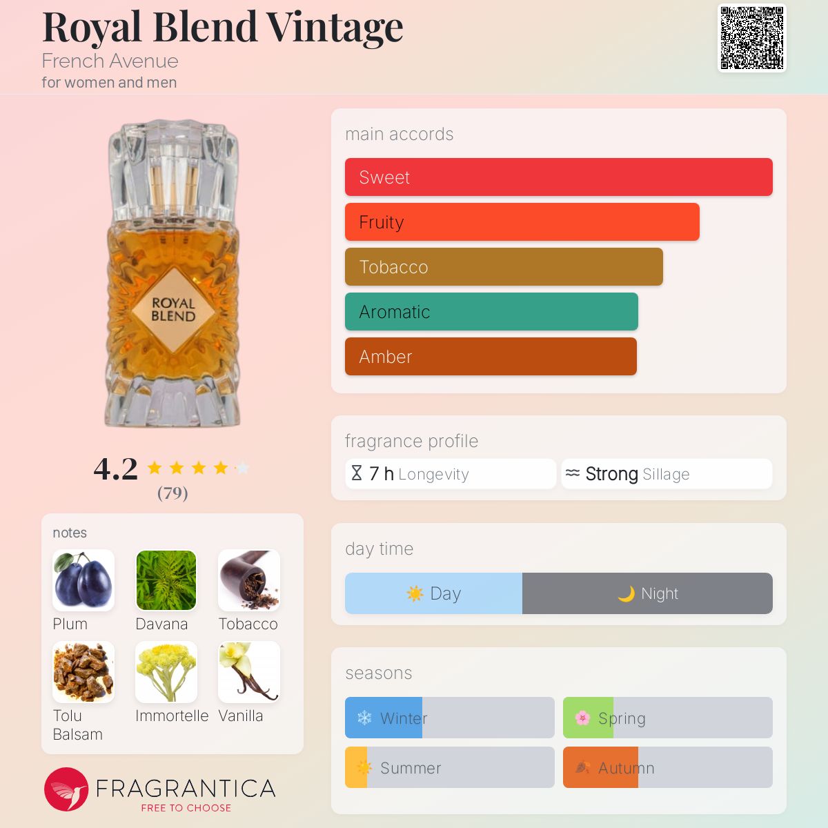 عطر ادکلن رویال بلند وینتیج فرنچ اَونیو - Royal Blend Vintage French Avenue - بررسی، قیمت و خرید